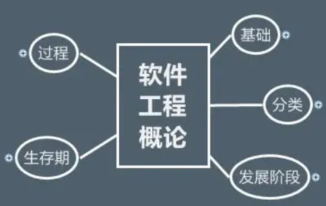 软件技术